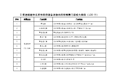 8家连锁超市北京市政府储备冻猪肉投放销售门店或大卖场(