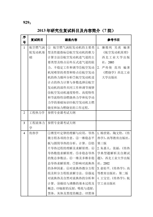 西北工业大学 硕士复试考试大纲929