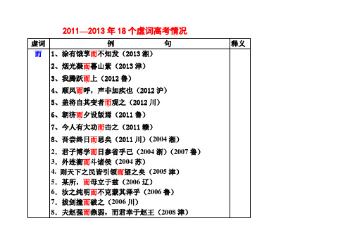 2004--2013年18个虚词高考考试情况