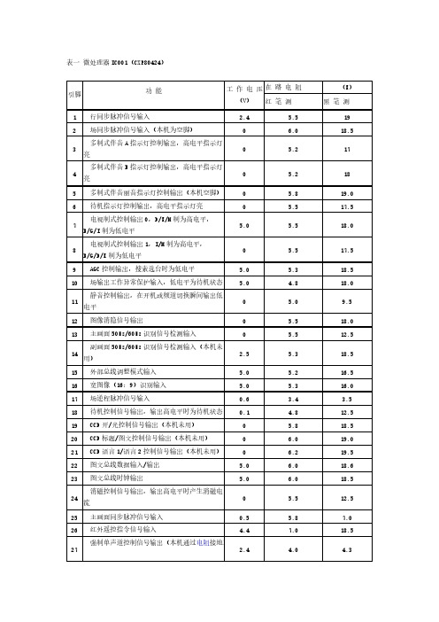 索尼KV-K29MF1彩电部分IC引脚功能与参数