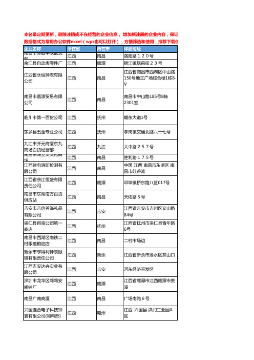 2020新版江西省时钟工商企业公司名录名单黄页联系方式大全196家