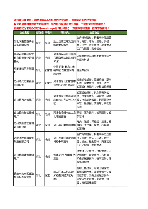 新版全国砼泵配件工商企业公司商家名录名单联系方式大全347家