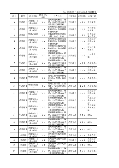 高三物理双向细目表