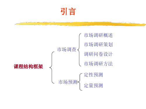 第一章：市场调研概述