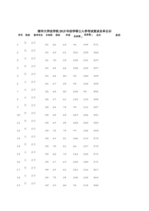 清华大学法学院2015年法学硕士入学考试复试名单公示