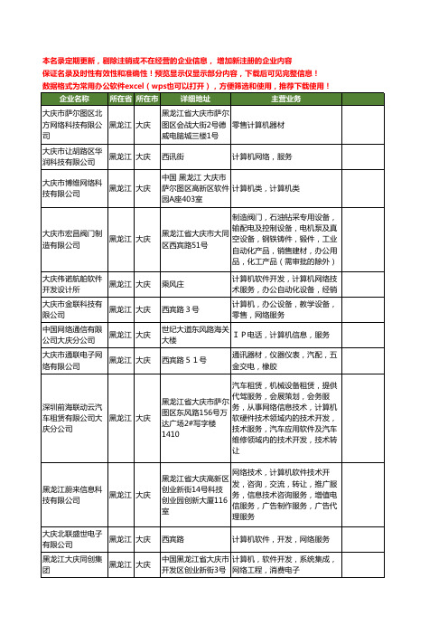 新版黑龙江省大庆网络计算机工商企业公司商家名录名单联系方式大全144家
