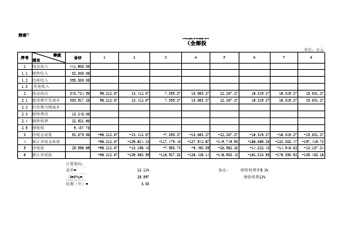 产业园投资估算及财务分析模型