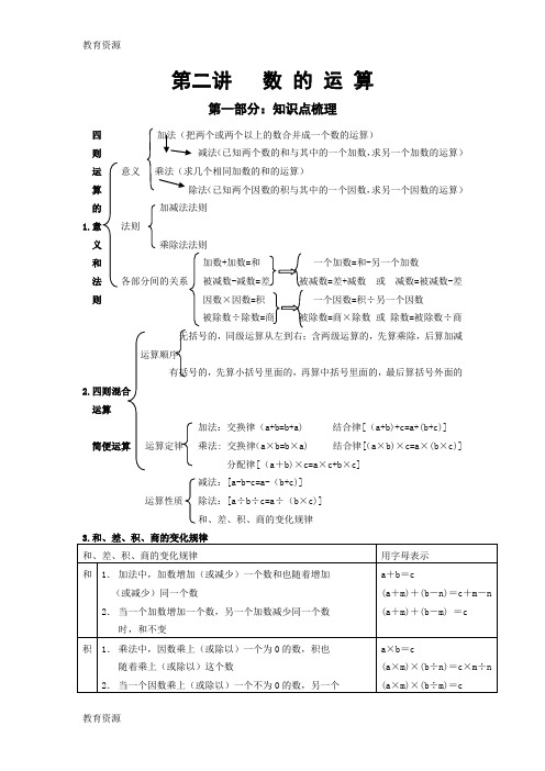 【教育资料】六年级下册小升初试题 数的运算与常见的量讲义及练习题 通用版学习精品