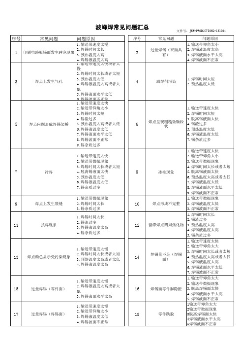 波峰焊问题汇总