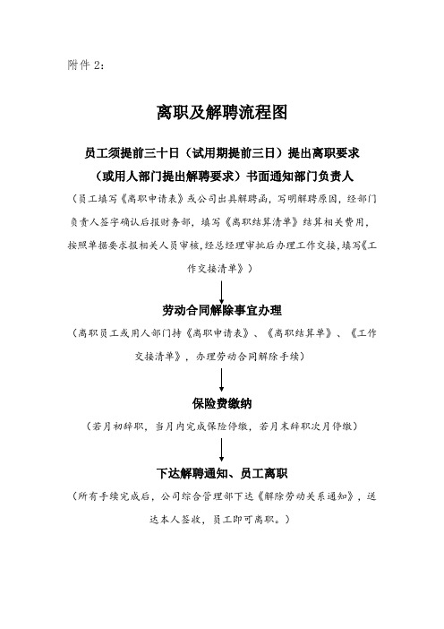解聘流程图