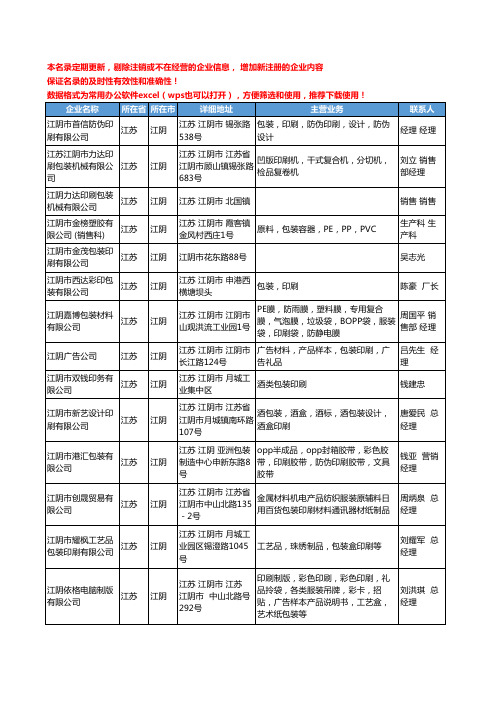 2020新版江苏省江阴包装印刷工商企业公司名录名单黄页大全54家