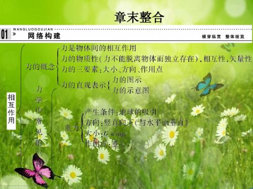【创新设计】高中物理必修一(鲁科)同步课件：3章末整合