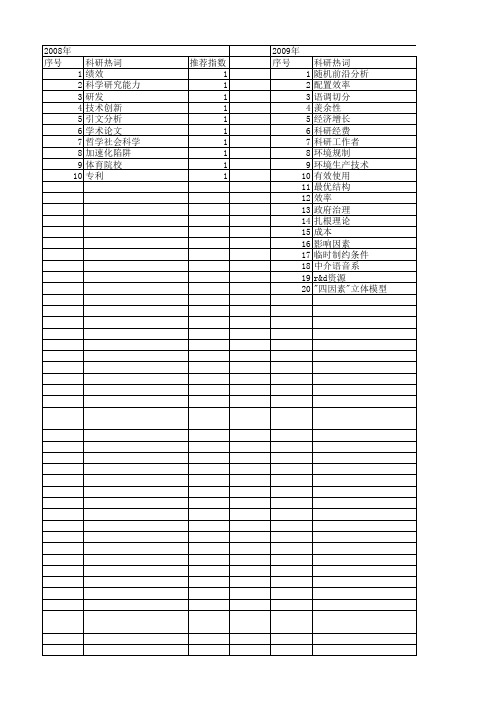 【国家社会科学基金】_科研产出效率_基金支持热词逐年推荐_【万方软件创新助手】_20140808
