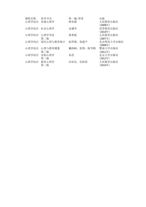 A171-心理学-院校信息-电子科技大学-2016年-参考书目-622科目