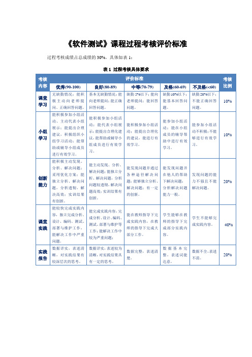 软件测试过程考核评价标准