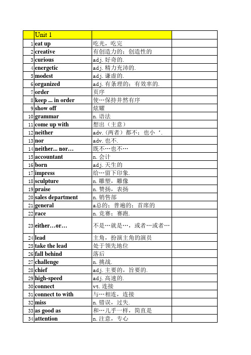 江苏英语译林九年级上册词汇表(最新版辛苦整理2014.08.30)