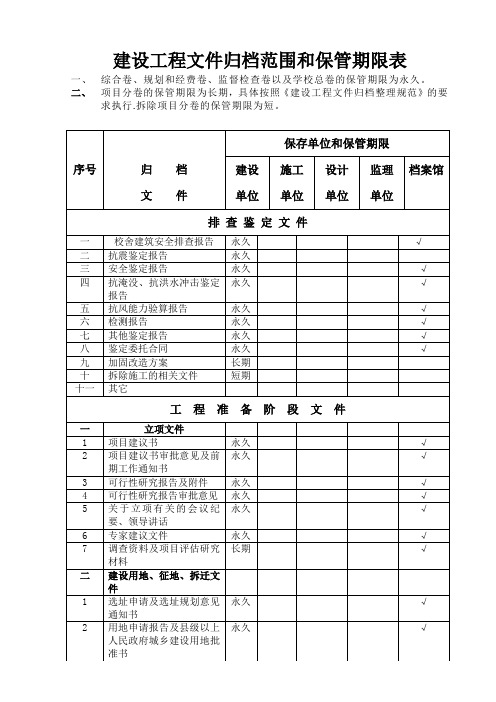 建设工程文件归档范围和保管期限表