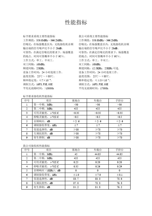 性能指标