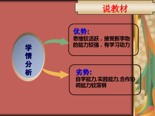 Photoshopcs4说课PPT课件