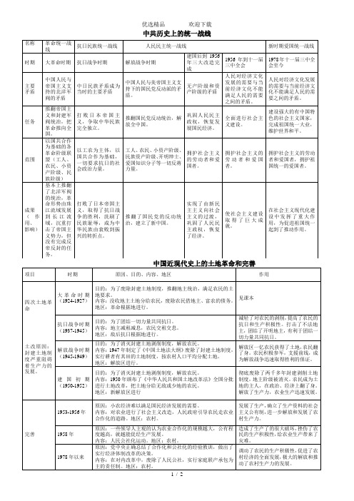 中考人教版历史主题复习：中共历史、三次科技革命知识点归纳