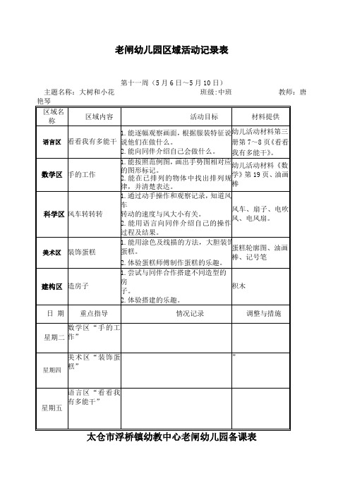 老闸幼儿园区域活动记录表