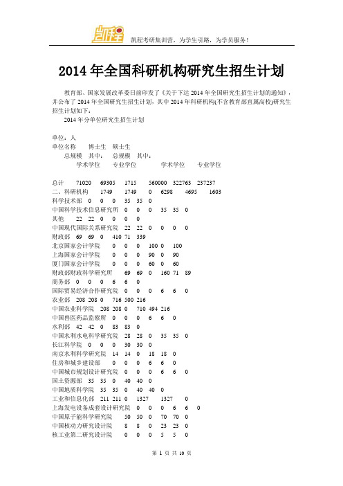 2014年全国科研机构研究生招生计划