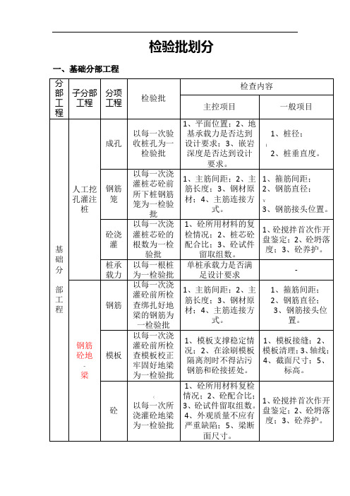 建筑工程检验批划分详解