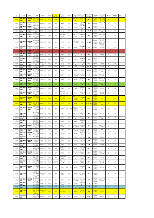 江苏省地表水(环境)功能区划