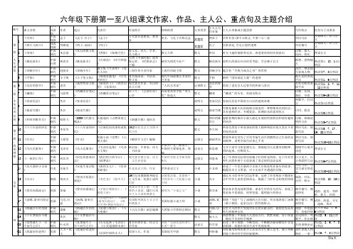 六年级下册第一至八组课文作家、作品、主人公、重点句及主题介绍