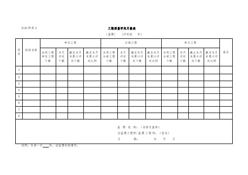 JL25附表2 工程质量评定月统计表