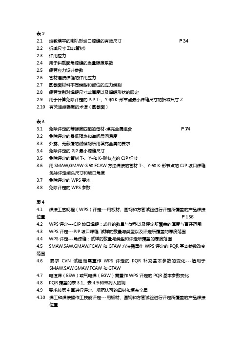 AWS D1.1表