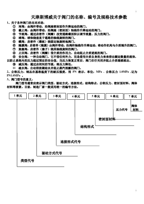 天津斯博威关于阀门的名称、编号及规格技术参数
