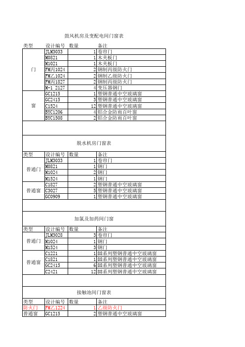 厂区门窗表
