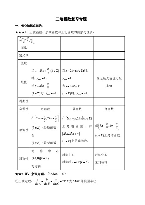 高考三角函数复习专题