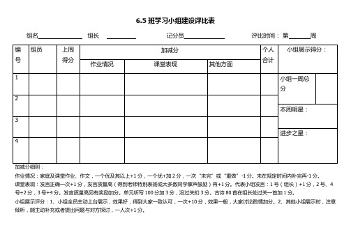 班级小组建设评分表
