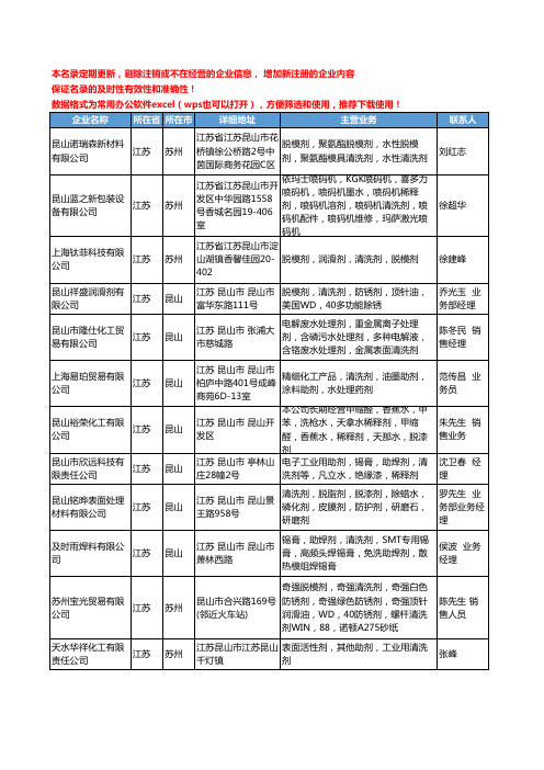 2020新版江苏省清洗剂工商企业公司名录名单黄页联系方式大全54家