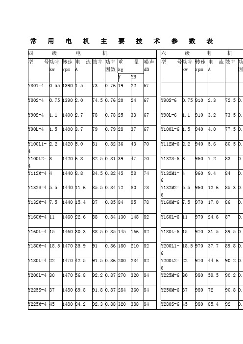 常用电机参数表