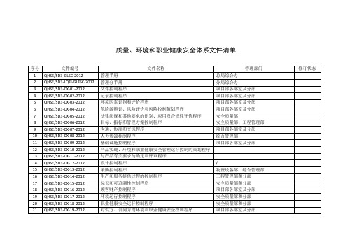 体系文件清单