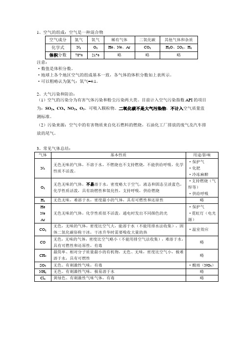 初中化学常见气体总结