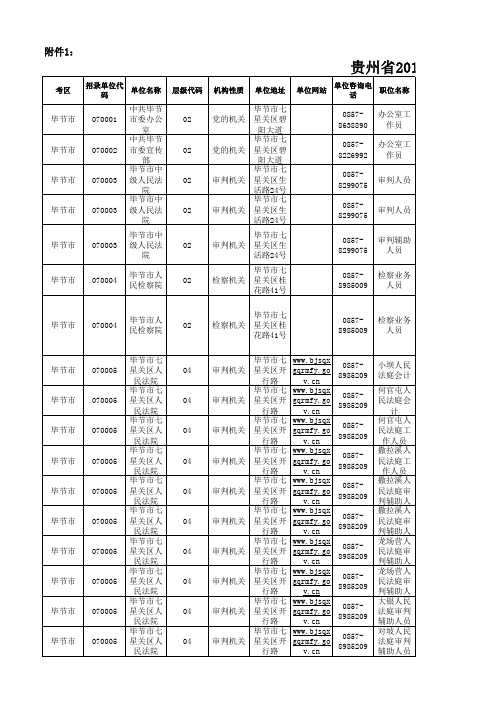 2015年贵州省考毕节地区职位表