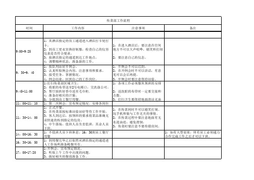 传菜部工作流程