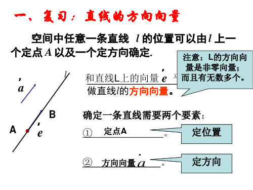 法向量及平行关系