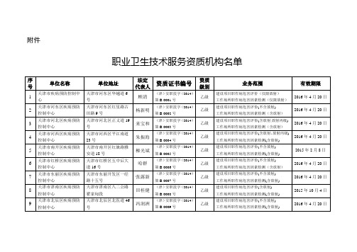 职业卫生技术服务资质机构名单2014