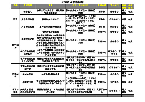 圣得西服饰-2017年公司级和一级部门业绩指标库