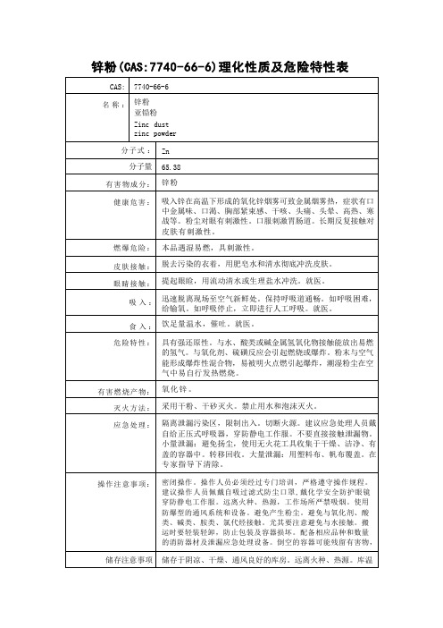 锌粉(CAS：7740-66-6)理化性质及危险特性表