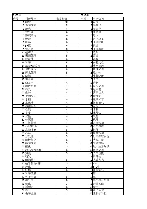【国家自然科学基金】_处理温度_基金支持热词逐年推荐_【万方软件创新助手】_20140803
