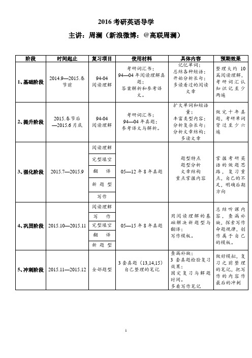 2016考研英语词汇导学