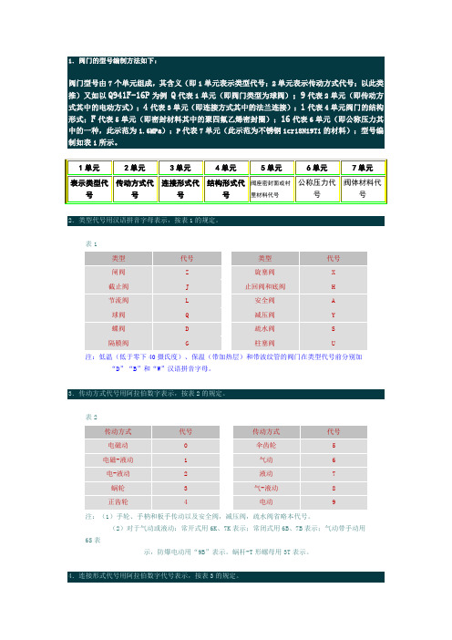 阀门的标注方法