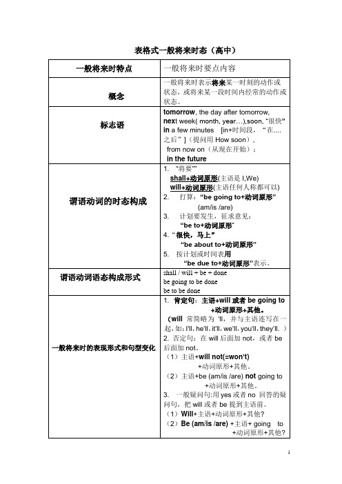 (完整版)高中最新版--详解表格式一般将来时练习