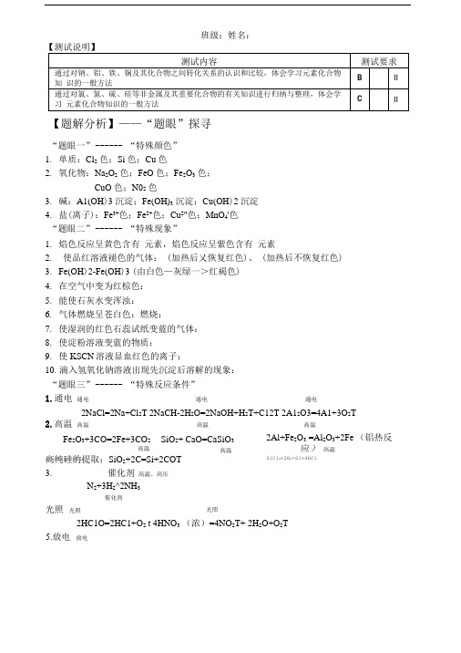 学业水平测试总复习：3无机推断题专题.doc